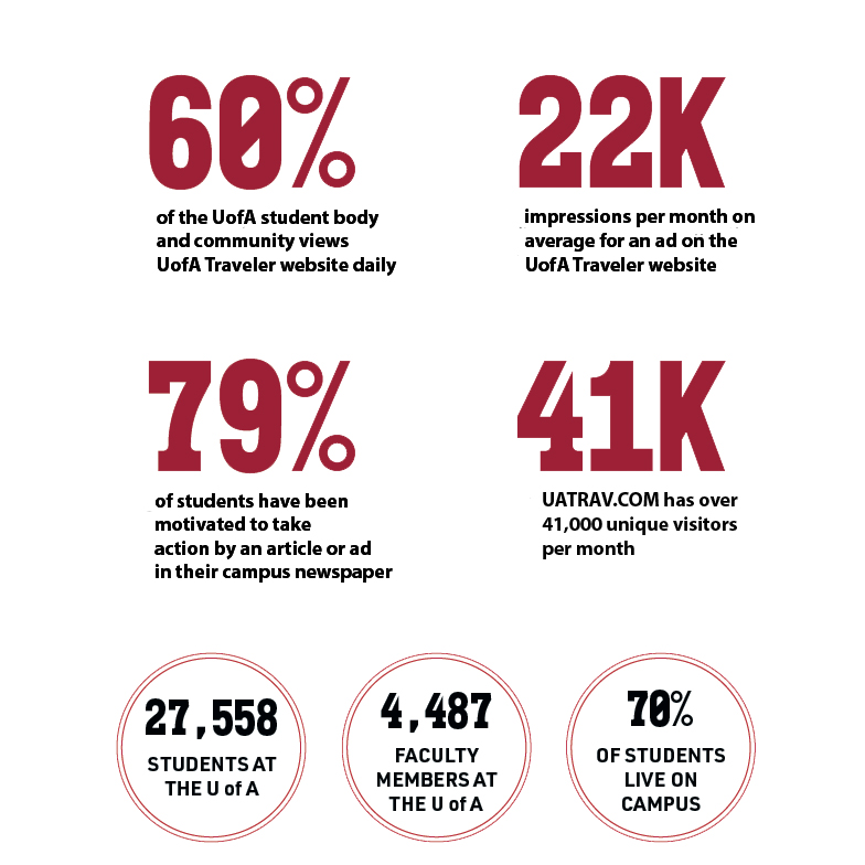 Student Media Stats